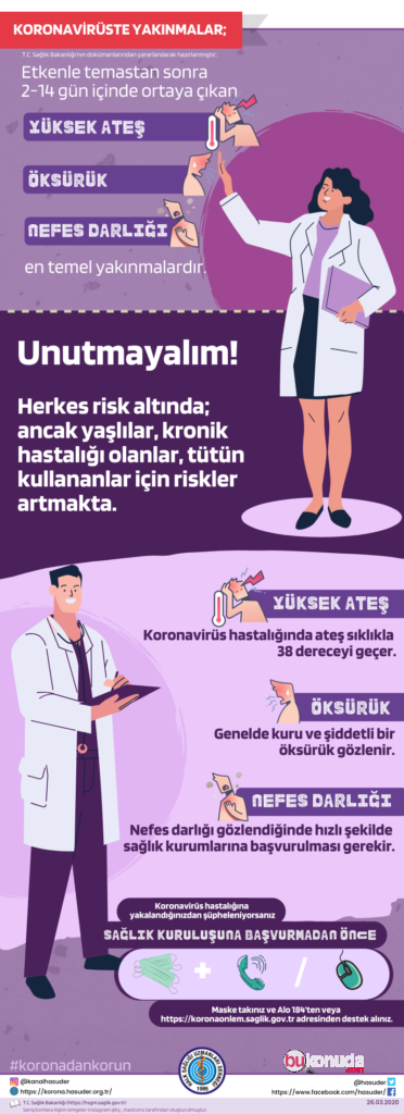 Koronavirüs semptomları temel semptomlar