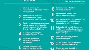 Koronavirüs Covid-19 Coronavirus nedir belirtileri nelerdir nasıl yayılır alınması gerekn tedbirler